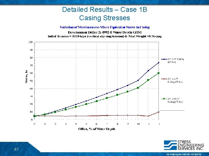 Detailed Results – Case 1 B Casing Stresses 41 Detailed Results – Case 1 B Casing Stresses 41
