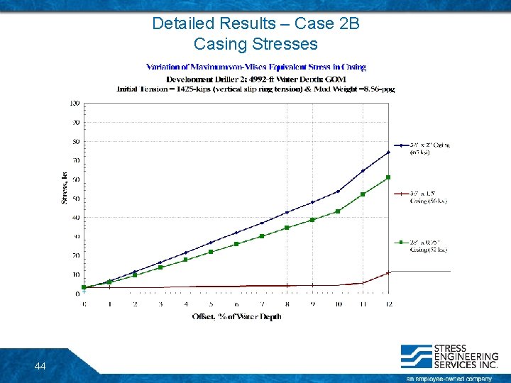 Detailed Results – Case 2 B Casing Stresses 44 Detailed Results – Case 2 B Casing Stresses 44