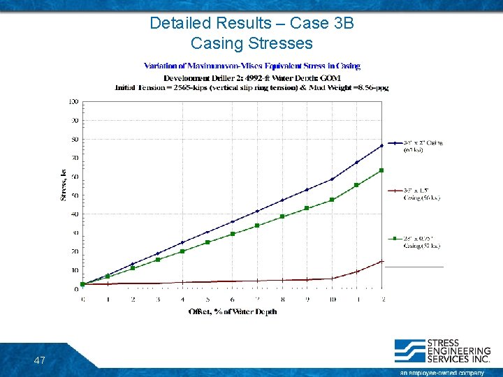 Detailed Results – Case 3 B Casing Stresses 47 Detailed Results – Case 3 B Casing Stresses 47