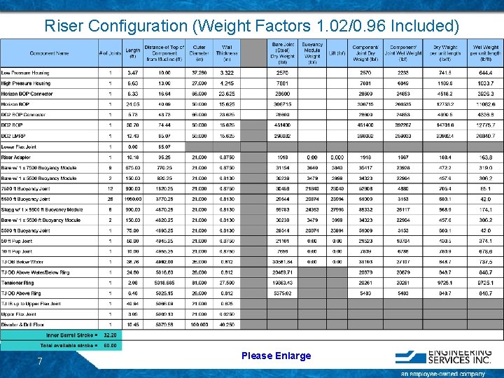 Riser Configuration (Weight Factors 1. 02/0. 96 Included) 7 Please Enlarge Riser Configuration (Weight Factors 1. 02/0. 96 Included) 7 Please Enlarge
