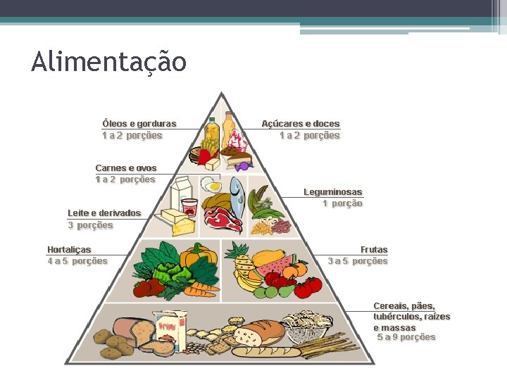 Alimentação 