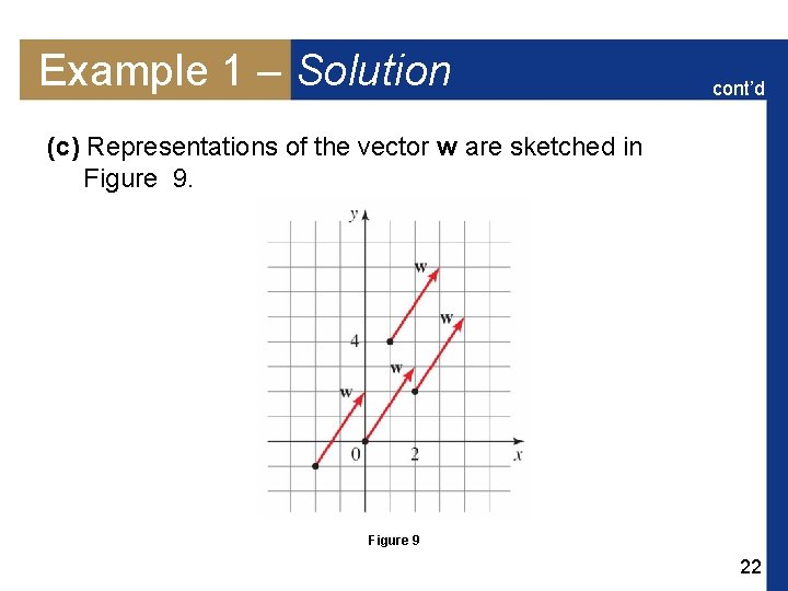 Example 1 – Solution cont’d (c) Representations of the vector w are sketched in