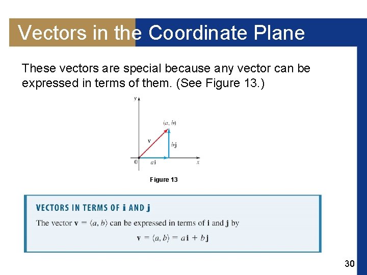 Vectors in the Coordinate Plane These vectors are special because any vector can be