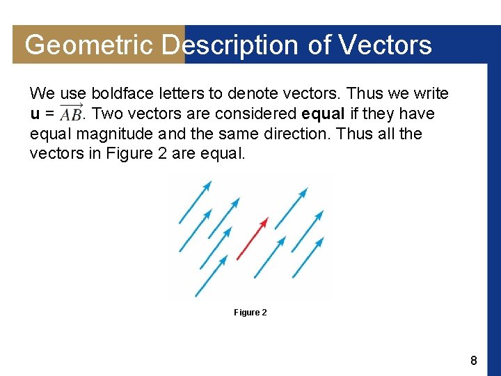 Geometric Description of Vectors We use boldface letters to denote vectors. Thus we write