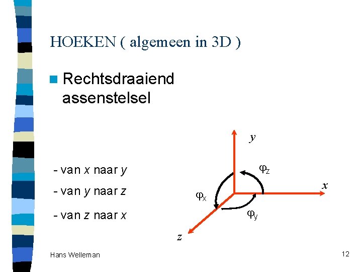 HOEKEN ( algemeen in 3 D ) n Rechtsdraaiend assenstelsel y jz - van