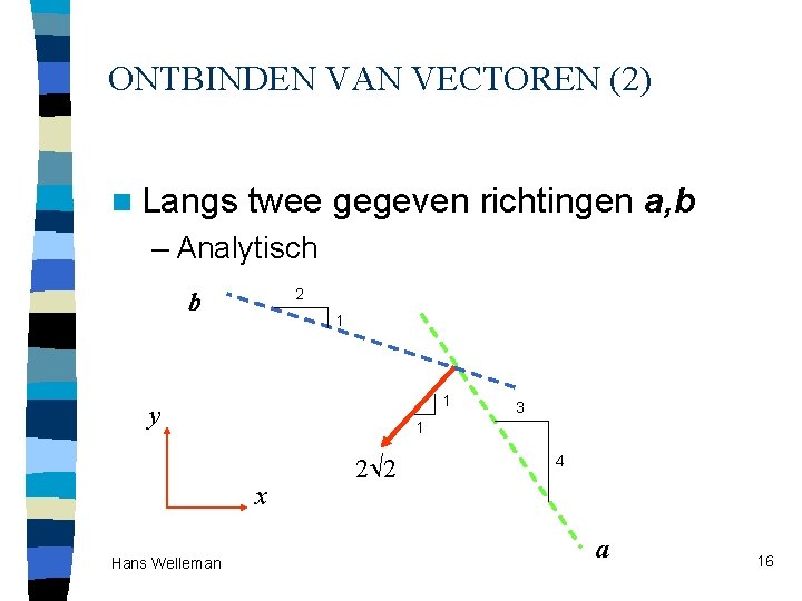 ONTBINDEN VAN VECTOREN (2) n Langs twee gegeven richtingen a, b – Analytisch 2