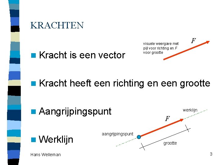 KRACHTEN visuele weergave met pijl voor richting en F voor grootte F n Kracht