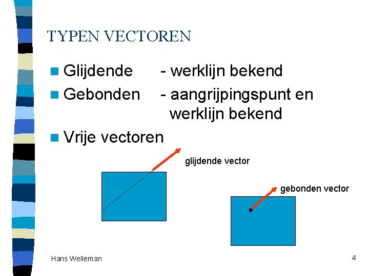 TYPEN VECTOREN n Glijdende - werklijn bekend n Gebonden - aangrijpingspunt en werklijn bekend