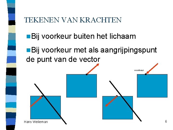 TEKENEN VAN KRACHTEN n. Bij voorkeur buiten het lichaam n. Bij voorkeur met als