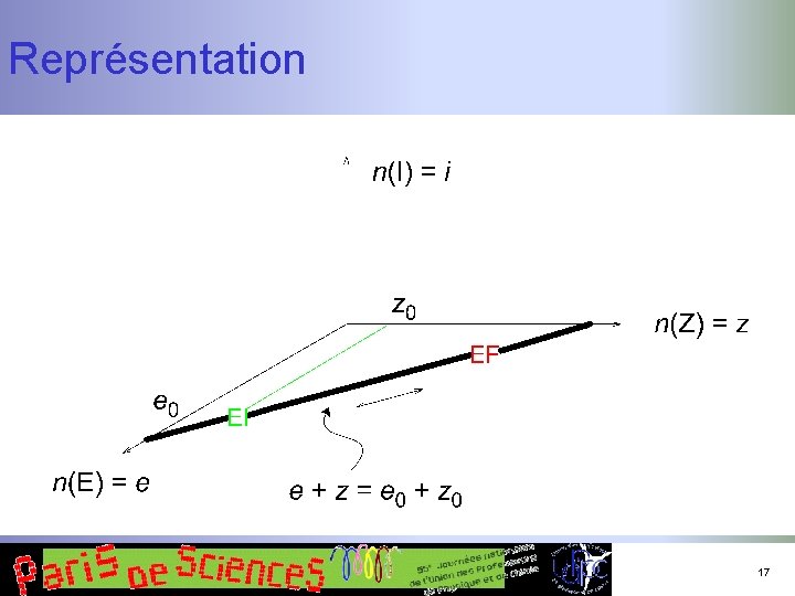 Représentation 17 