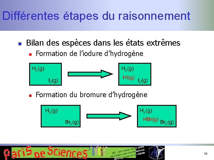 Différentes étapes du raisonnement n Bilan des espèces dans les états extrêmes n Formation