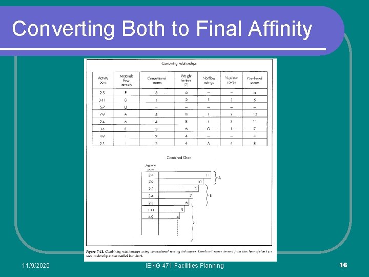 Converting Both to Final Affinity 11/9/2020 IENG 471 Facilities Planning 16 Converting Both to Final Affinity 11/9/2020 IENG 471 Facilities Planning 16