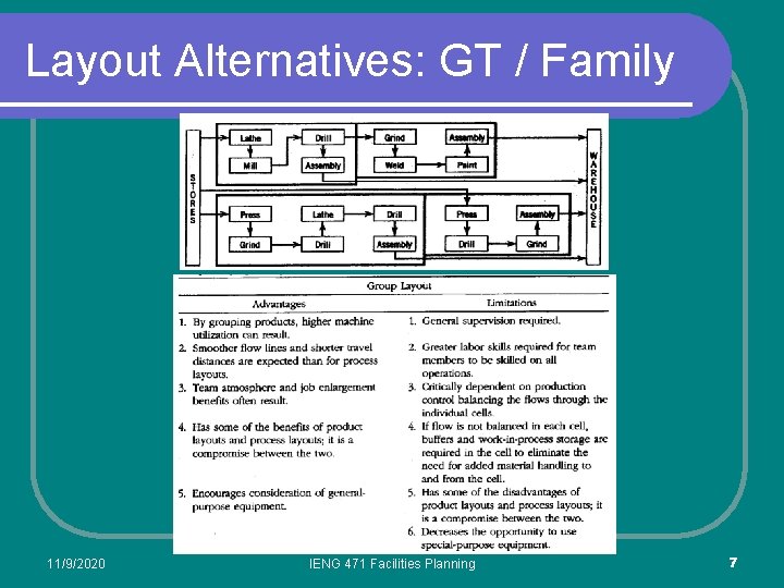 Layout Alternatives: GT / Family 11/9/2020 IENG 471 Facilities Planning 7 Layout Alternatives: GT / Family 11/9/2020 IENG 471 Facilities Planning 7