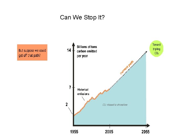 Can We Stop It? Can We Stop It?