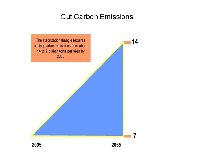 Cut Carbon Emissions 