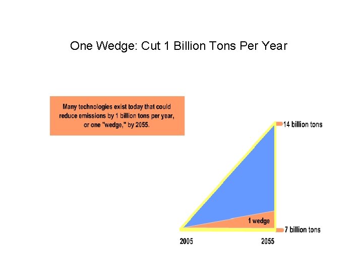 One Wedge: Cut 1 Billion Tons Per Year One Wedge: Cut 1 Billion Tons Per Year