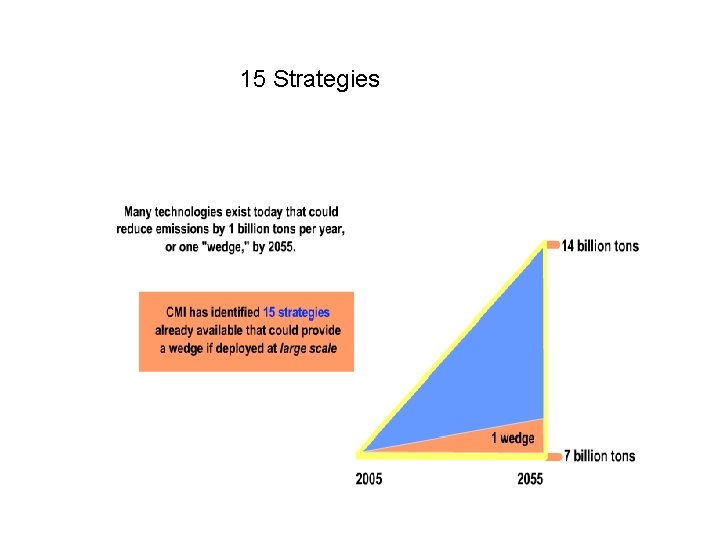 15 Strategies 