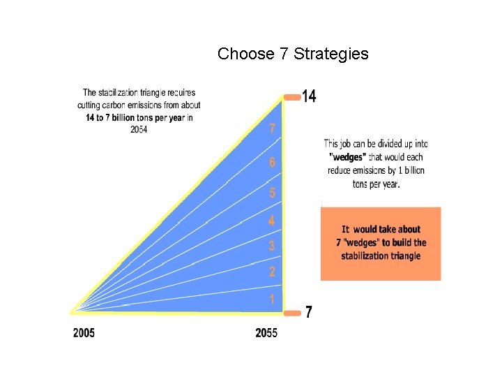 Choose 7 Strategies 