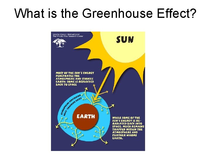 What is the Greenhouse Effect? 