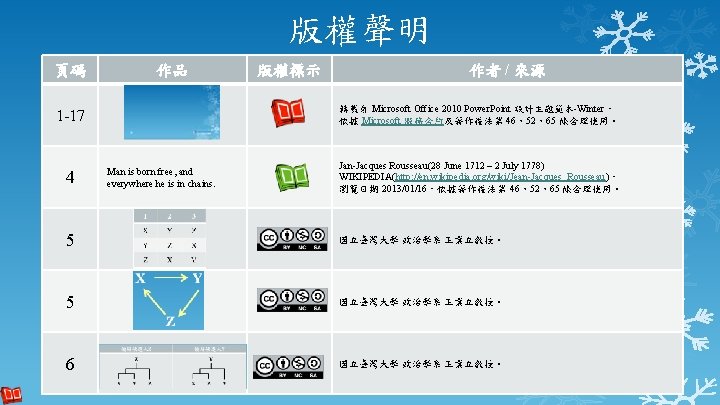 版權聲明 頁碼 作品 作者 / 來源 轉載自 Microsoft Office 2010 Power. Point 設計主題範本-Winter， 依據