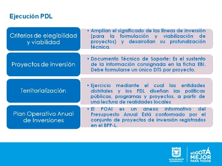 Ejecución PDL 