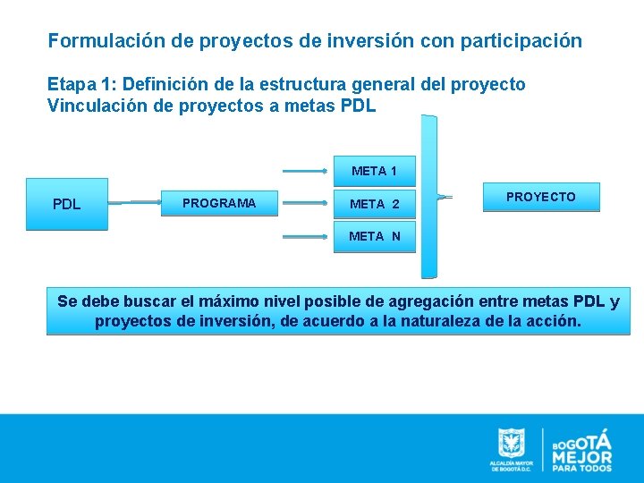 Formulación de proyectos de inversión con participación Etapa 1: Definición de la estructura general
