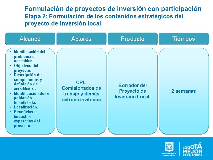 Formulación de proyectos de inversión con participación Etapa 2: Formulación de los contenidos estratégicos