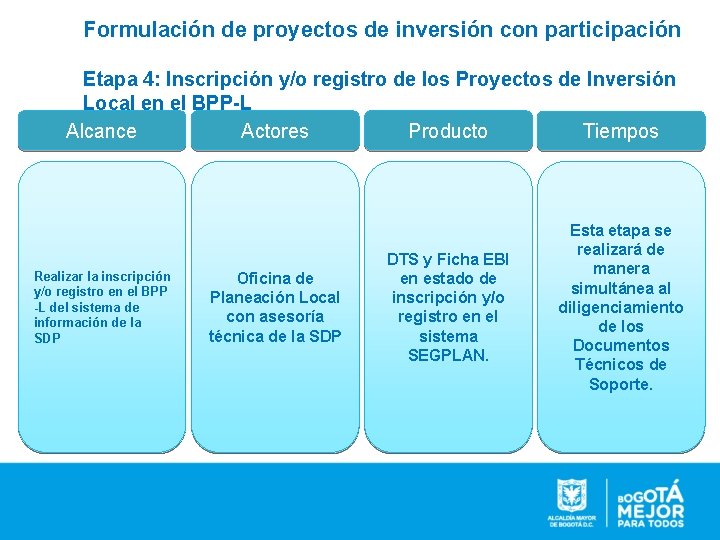 Formulación de proyectos de inversión con participación Etapa 4: Inscripción y/o registro de los