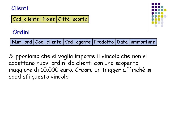 Clienti Cod_cliente Nome Città sconto Ordini Num_ord Cod_cliente Cod_agente Prodotto Data ammontare Supponiamo che