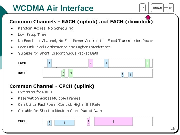 WCDMA Air Interface UTRAN UE CN Common Channels - RACH (uplink) and FACH (downlink)