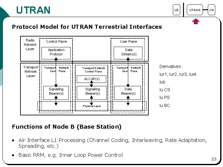 UTRAN UE UTRAN CN Protocol Model for UTRAN Terrestrial Interfaces Radio Network Layer Control