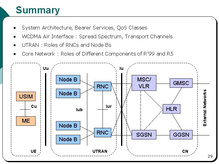 Summary • System Architecture, Bearer Services, Qo. S Classes • WCDMA Air Interface :