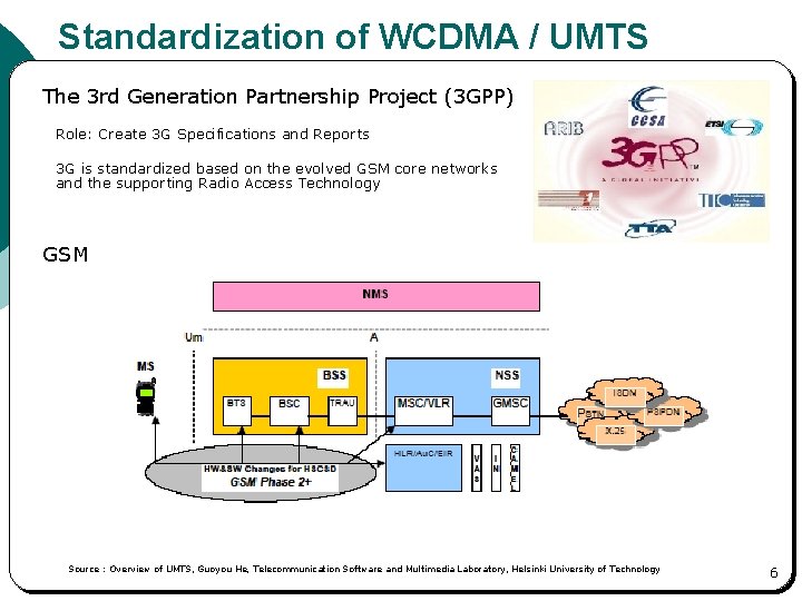 Standardization of WCDMA / UMTS The 3 rd Generation Partnership Project (3 GPP) Role: