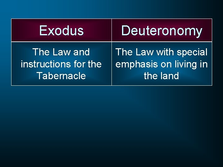 Exodus Deuteronomy The Law and instructions for the Tabernacle The Law with special emphasis