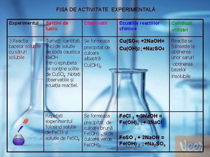 FISA DE ACTIVITATE EXPERIMENTALĂ Experimentul Sarcini de lucru Observatii Ecuatiile reactiilor chimice Concluzii utilizări