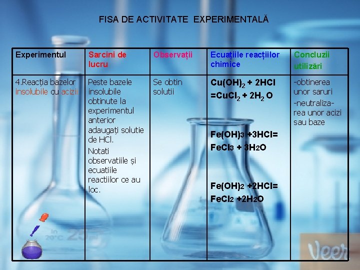 FISA DE ACTIVITATE EXPERIMENTALĂ Experimentul Sarcini de lucru Observații Ecuațiile reacțiilor chimice Concluzii utilizări