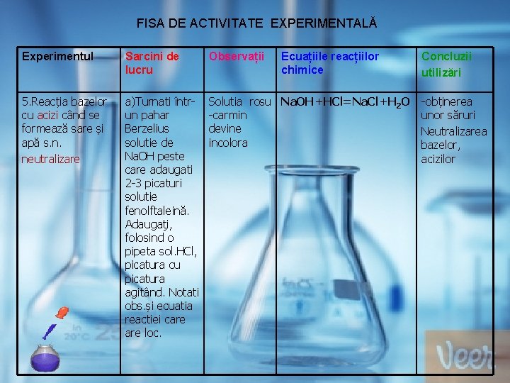 FISA DE ACTIVITATE EXPERIMENTALĂ Experimentul Sarcini de lucru Observații Ecuațiile reacțiilor chimice 5. Reacția