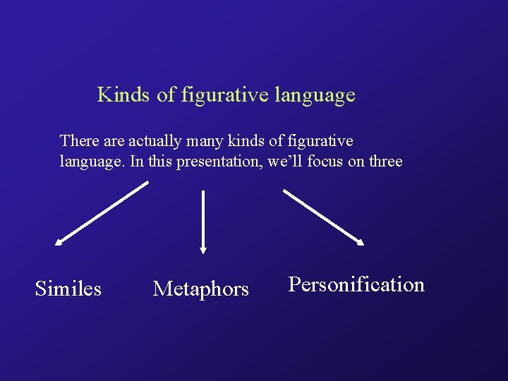 Kinds of figurative language There actually many kinds of figurative language. In this presentation,