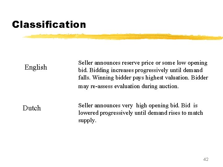 Classification English Dutch Seller announces reserve price or some low opening bid. Bidding increases