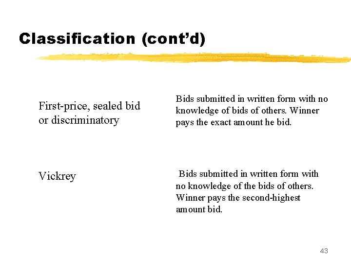 Classification (cont’d) First-price, sealed bid or discriminatory Vickrey Bids submitted in written form with