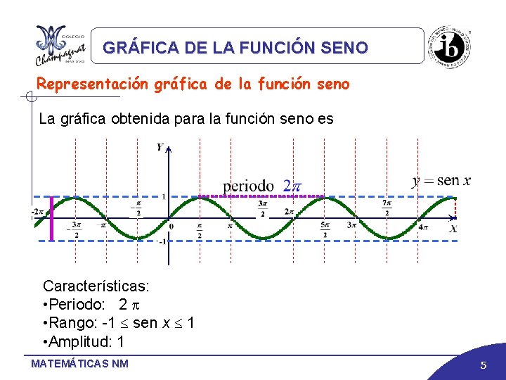 GRÁFICA DE LA FUNCIÓN SENO Representación gráfica de la función seno La gráfica obtenida