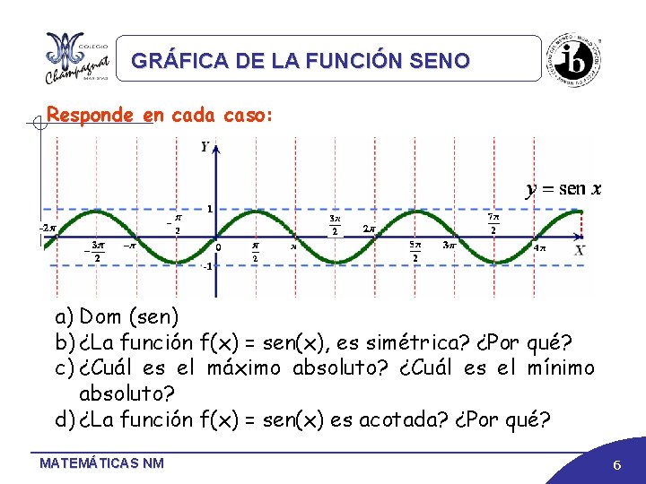 GRÁFICA DE LA FUNCIÓN SENO Responde en cada caso: a) Dom (sen) b) ¿La