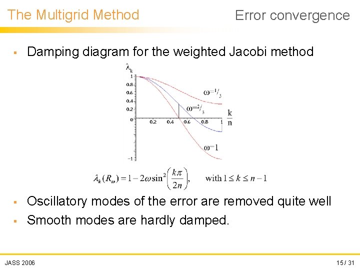 The Multigrid Method Error convergence § Damping diagram for the weighted Jacobi method §