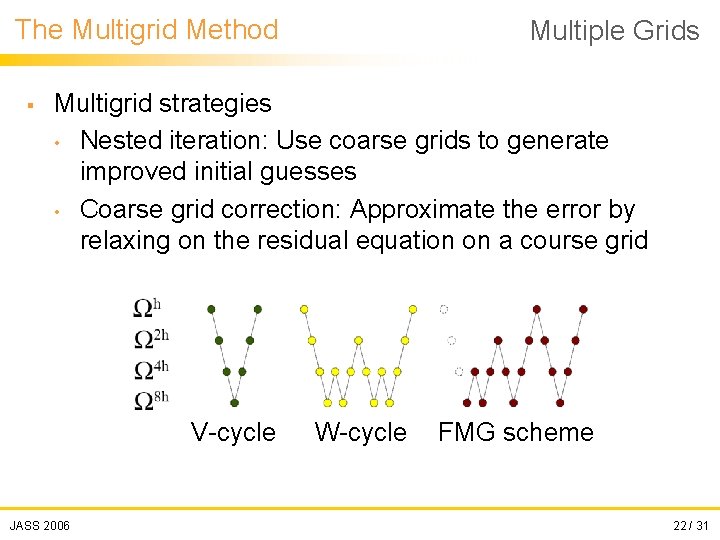 The Multigrid Method § Multiple Grids Multigrid strategies • Nested iteration: Use coarse grids