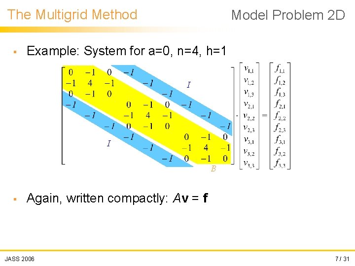 The Multigrid Method § Model Problem 2 D Example: System for a=0, n=4, h=1