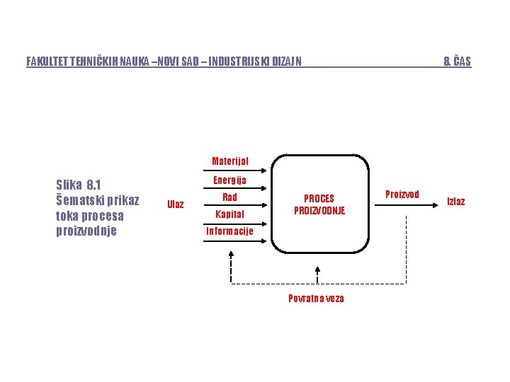 FAKULTET TEHNIČKIH NAUKA –NOVI SAD – INDUSTRIJSKI DIZAJN 8. ČAS Materijal Slika 8. 1