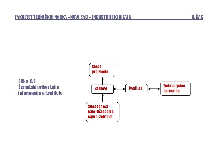 FAKULTET TEHNIČKIH NAUKA –NOVI SAD – INDUSTRIJSKI DIZAJN 9. ČAS Klasa proizvoda Slika 8.