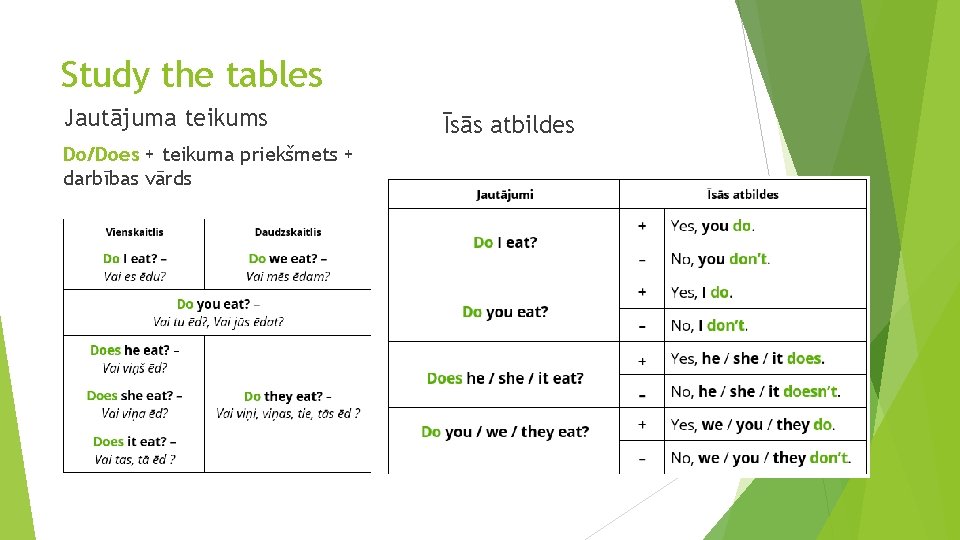 Study the tables Jautājuma teikums Do/Does + teikuma priekšmets + darbības vārds Īsās atbildes Study the tables Jautājuma teikums Do/Does + teikuma priekšmets + darbības vārds Īsās atbildes