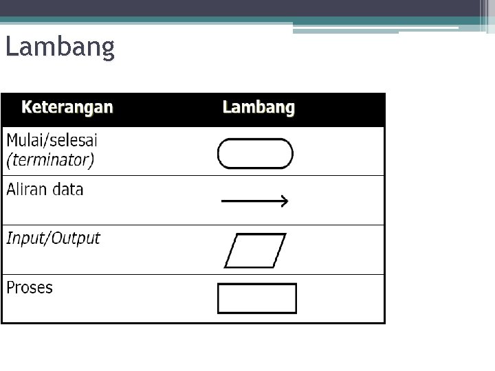 Lambang 