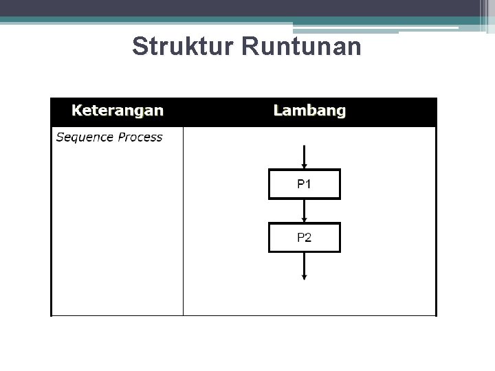 Struktur Runtunan 